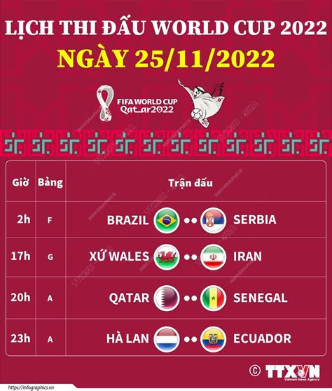 lich thi dau world cup 2022 hom nay